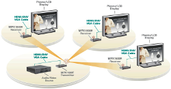 Wireless Extender Avocent