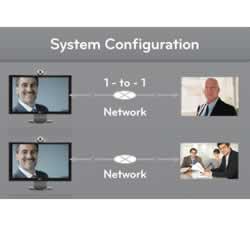 Architettura tipo per il sistema di videoconferenza desktop AVS2400