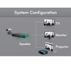Architettura tipo per il sistema di videoconferenza RVF10000